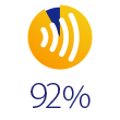 global contactless payments heat map