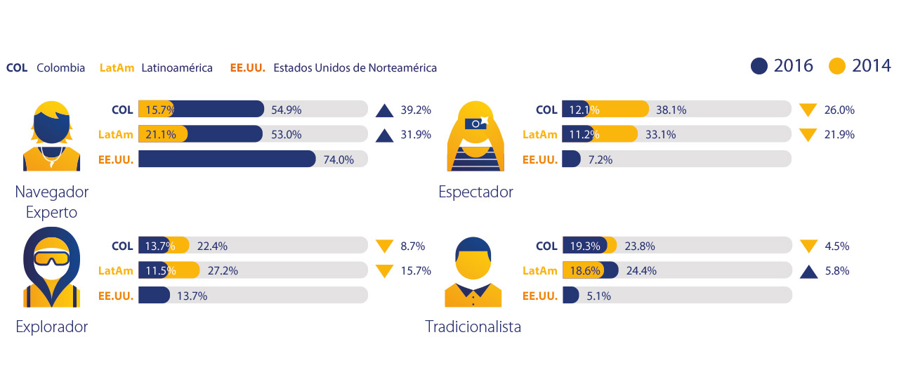 Visa - Colombia, Latinoamerica, EE.UU Visa - Colombia, Latinoamerica, EE.UU