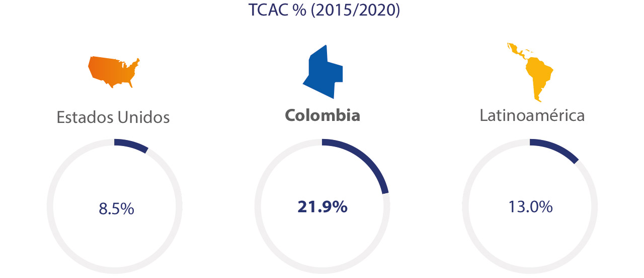 Visa - Estadísticas 2015/2020 Visa - Estadísticas 2015/2020