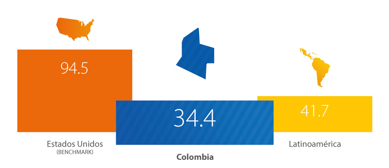 Visa - Colombia, Estadísticas Visa - Colombia, Estadísticas