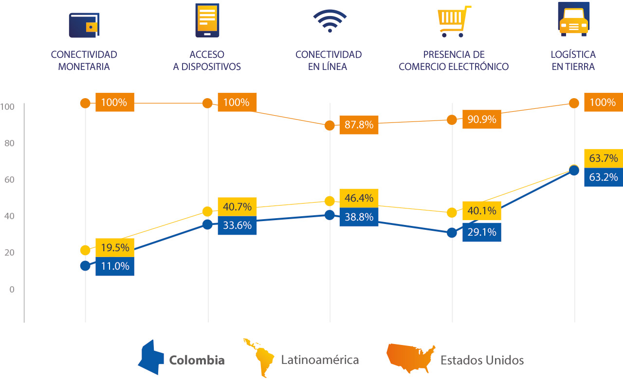 Visa - Estadísticas, Penetración Digital Visa - Estadísticas, Penetración Digital