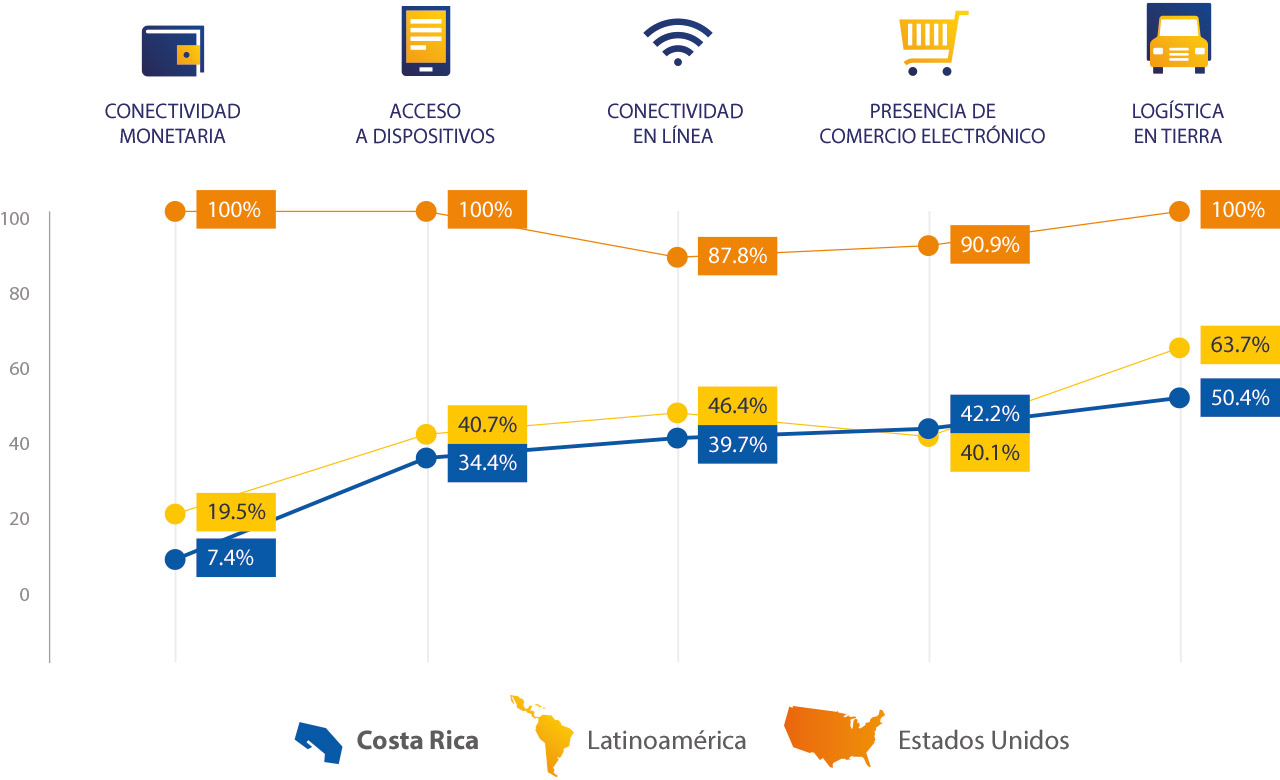 costa-rica-spend-breakdown-1280x780 costa-rica-spend-breakdown-1280x780