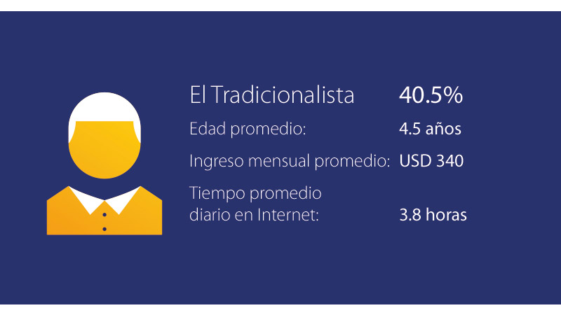 Visa - Perú, Perfil del Consumidor Visa - Perú, Perfil del Consumidor