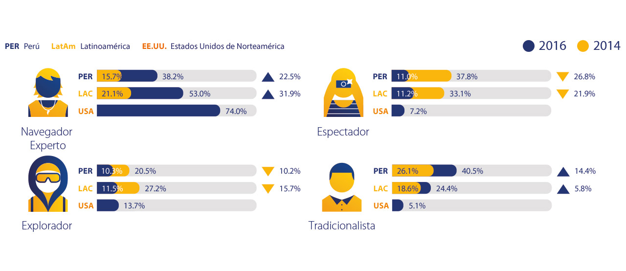 Visa - Perú, Latinoamérica y Estados Unidos Visa - Perú, Latinoamérica y Estados Unidos
