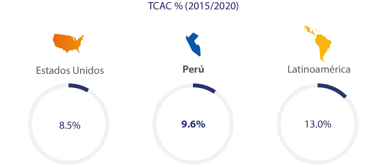 Visa - Estadísticas 2015/2020 Visa - Estadísticas 2015/2020