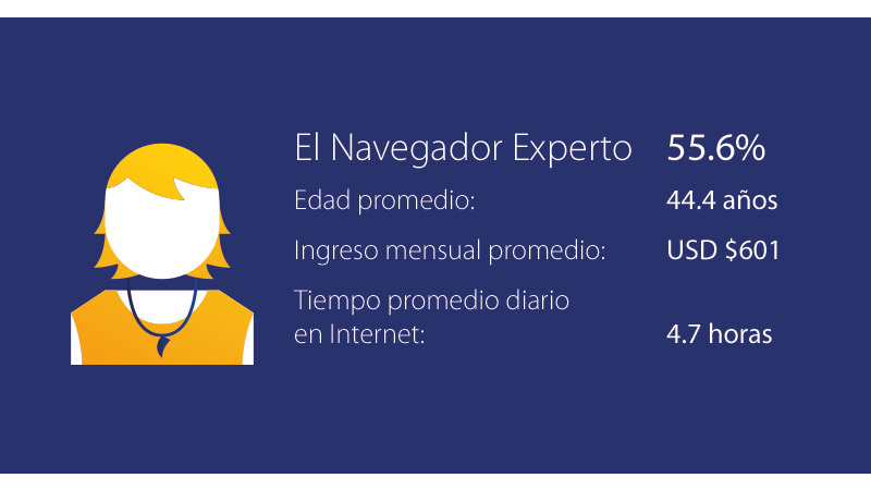 venezuela-consumer-profile-1-800x450 venezuela-consumer-profile-1-800x450
