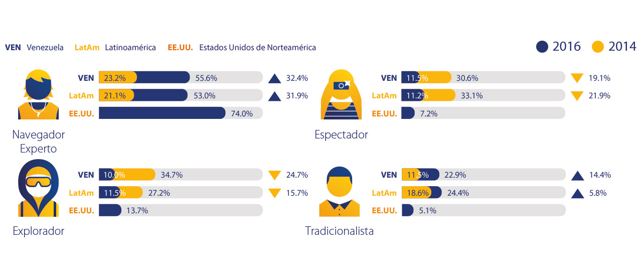 venezuela-consumer-profile-2-1280x554 venezuela-consumer-profile-2-1280x554