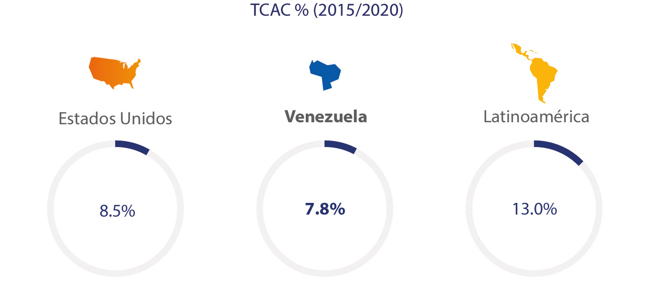venezuela-ecommerce-spend-3-1280x554 venezuela-ecommerce-spend-3-1280x554