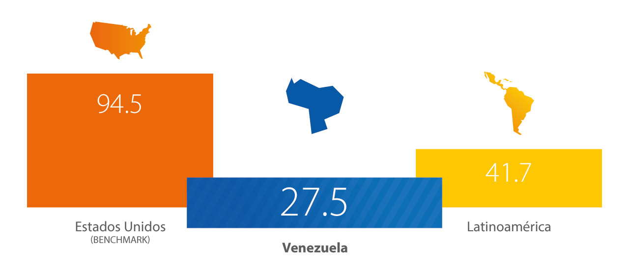 venezuela-indice-1280x554 venezuela-indice-1280x554