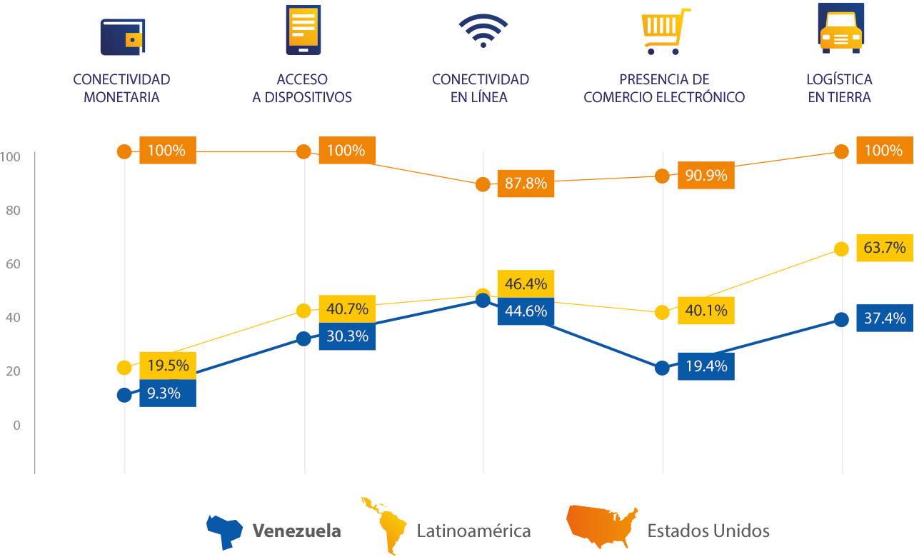venezuela-spend-breakdown-1280x780 venezuela-spend-breakdown-1280x780