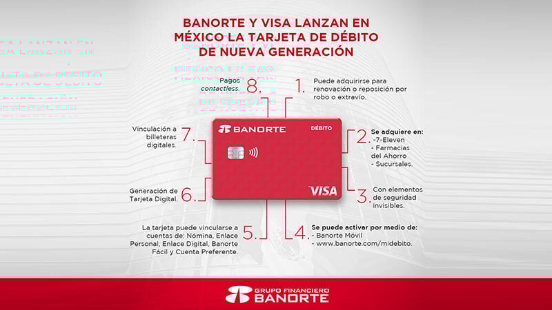 banorte visa tarjeta