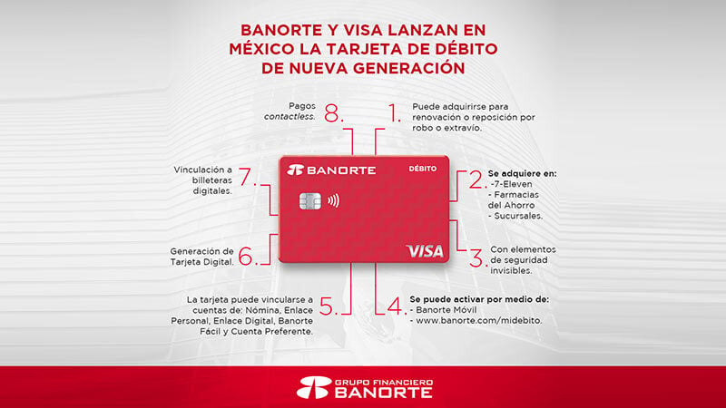 banorte visa tarjeta